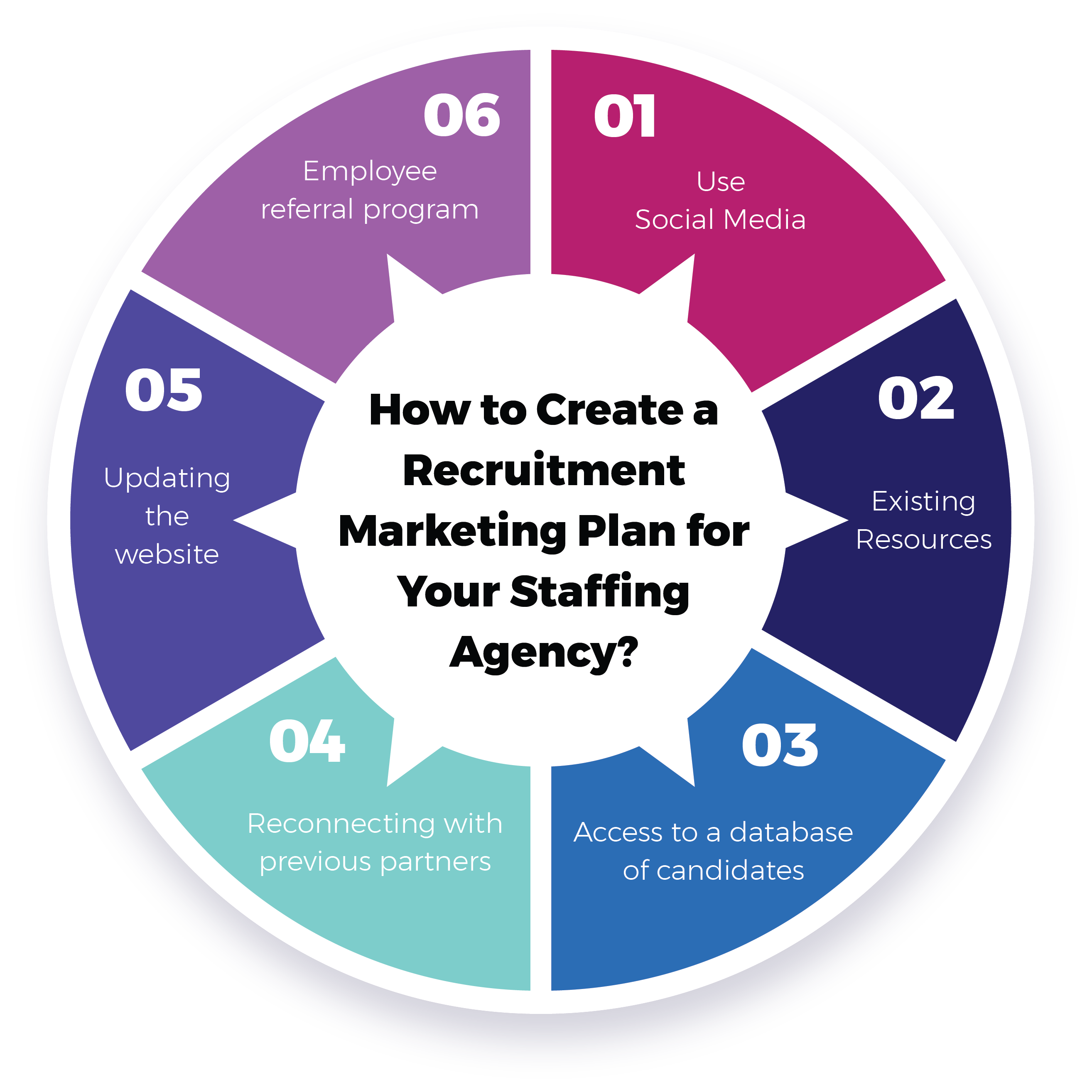How to Create a Recruitment Marketing Plan for Your Staffing Agency?