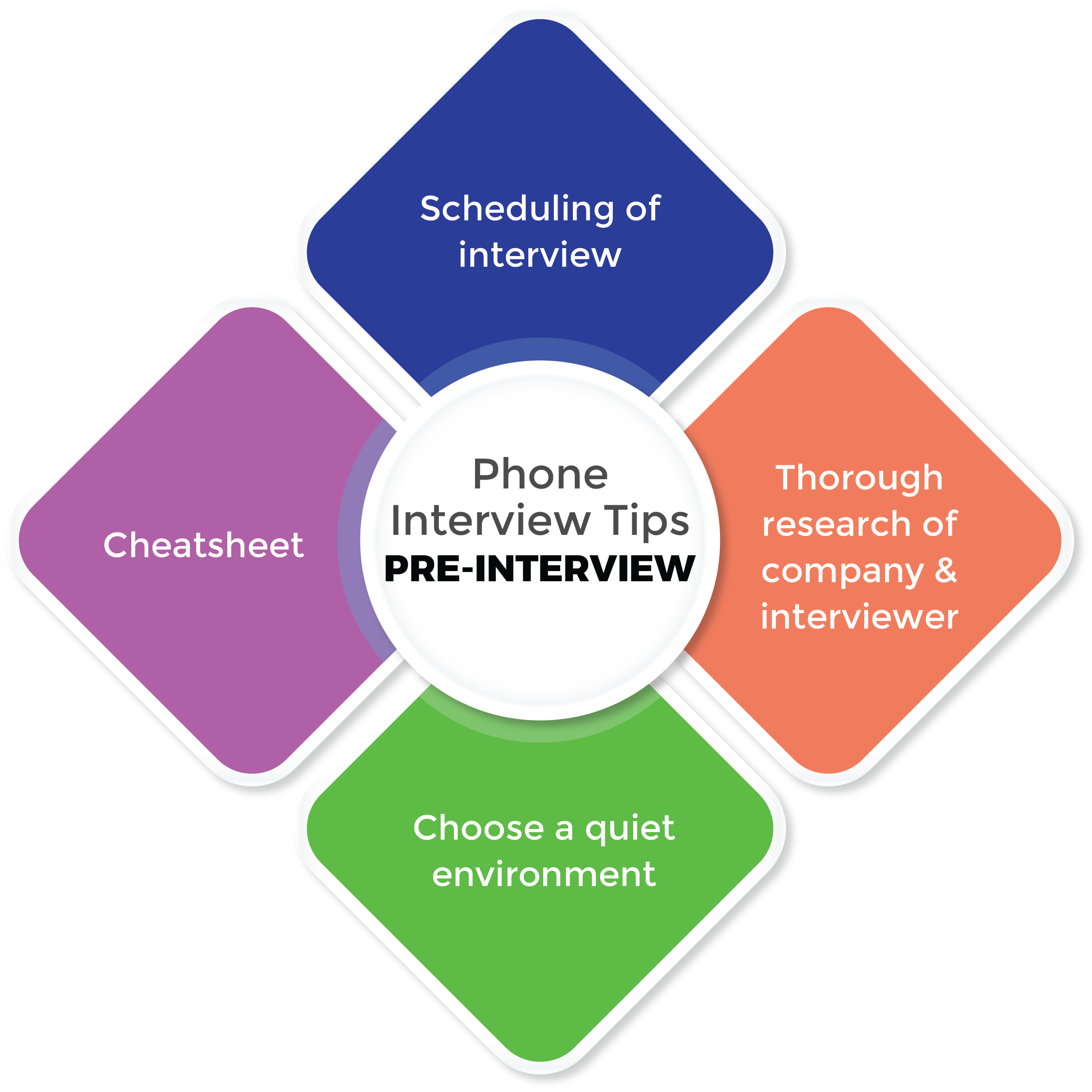 Phone-Interview-Tips-PRE-INTERVIEW