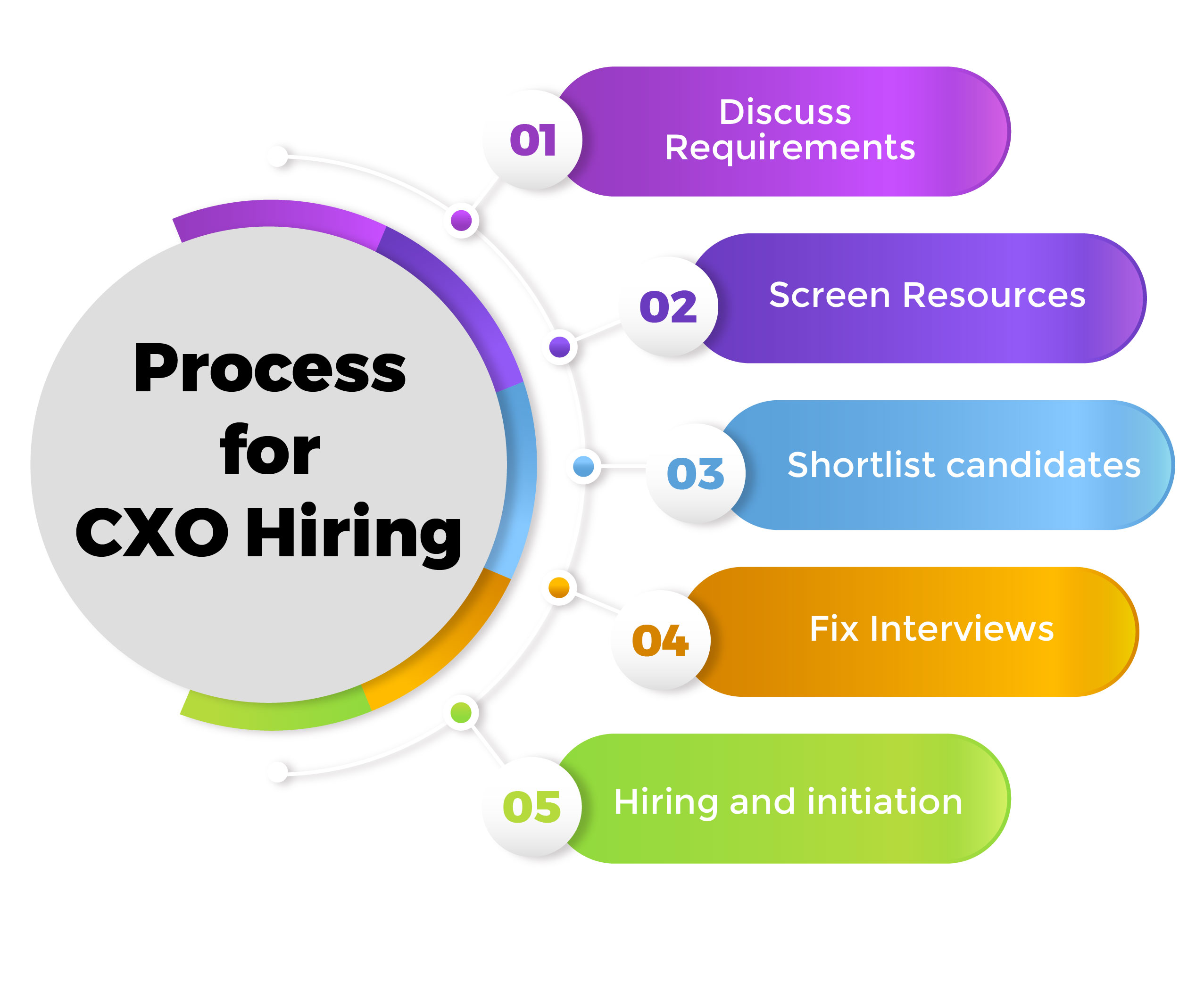 Executive Search in Delhi, India