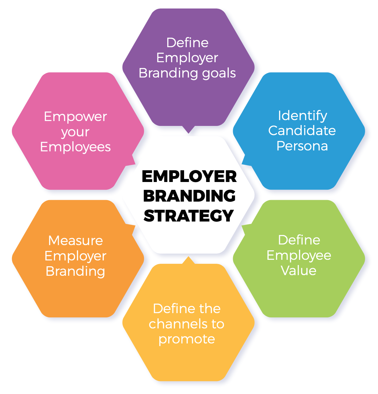 Employer Branding Strategy of Shrofile HR Consulting