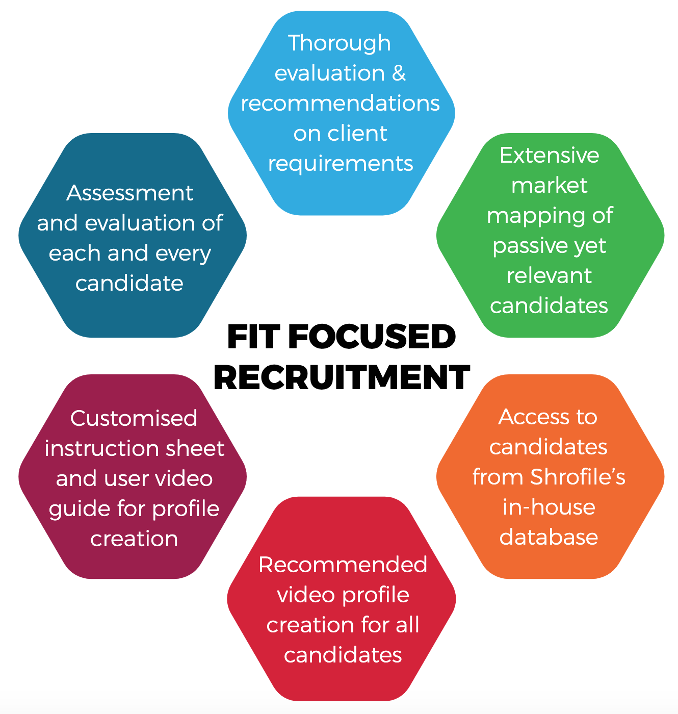 fit focused recruitment