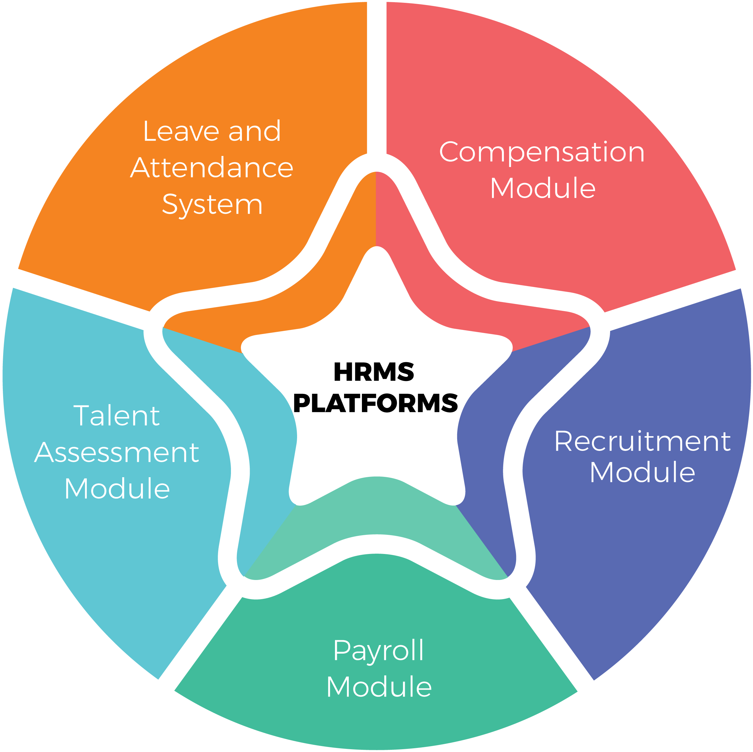 Human Resource Management System