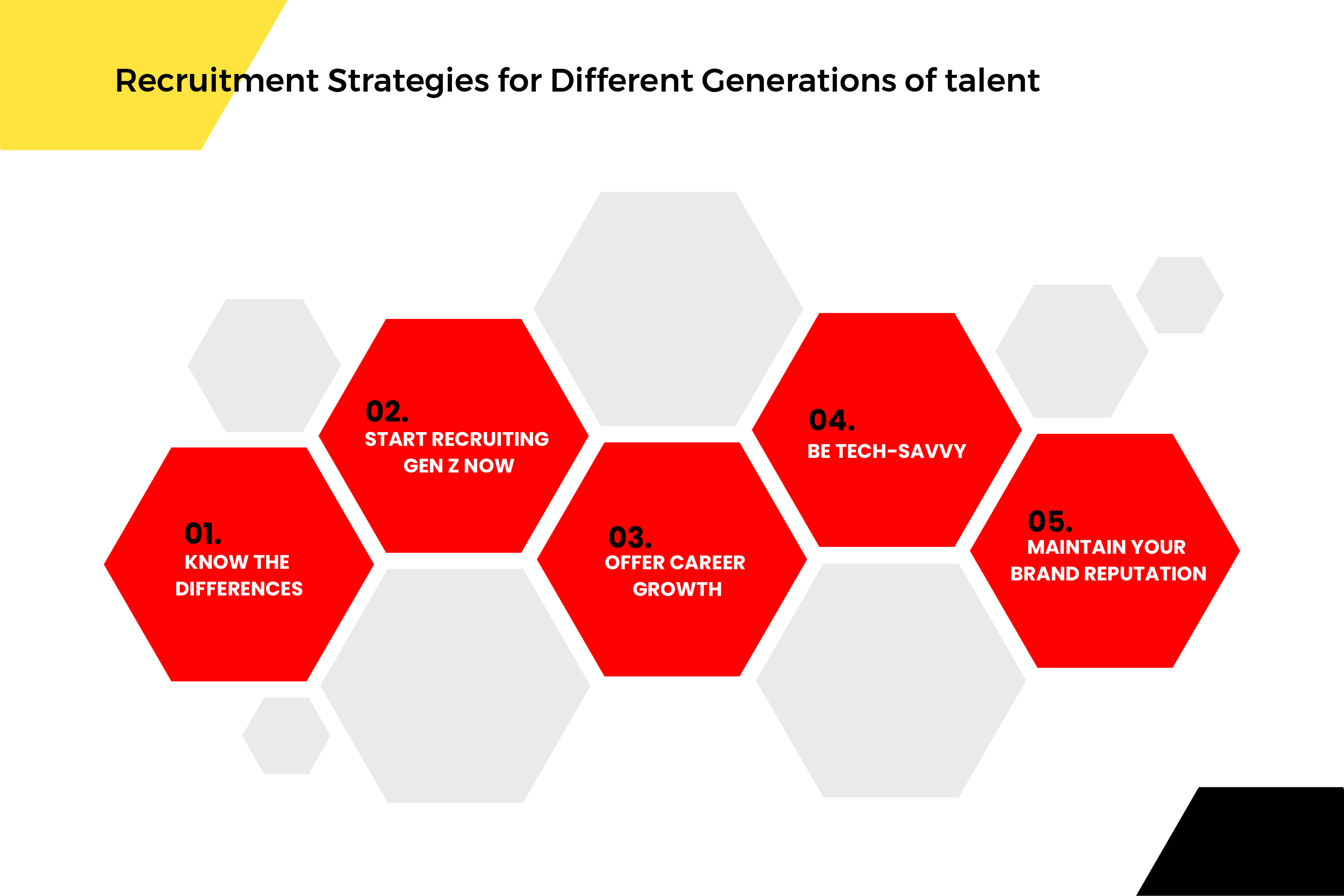 Recruitment Strategies for Different Generations of talent