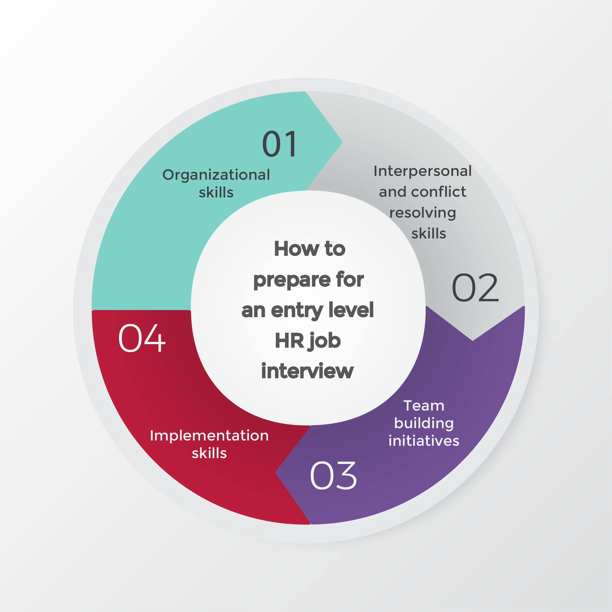 How to prepare for an entry level HR job interview