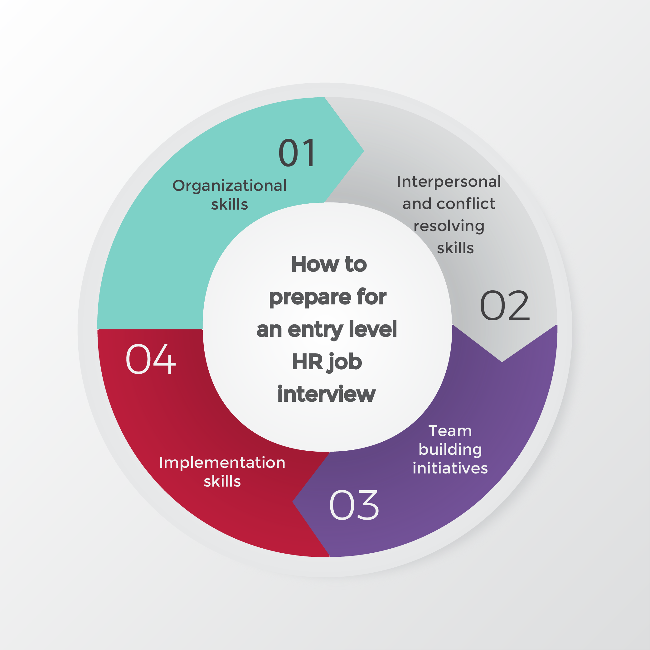 hr task for interview