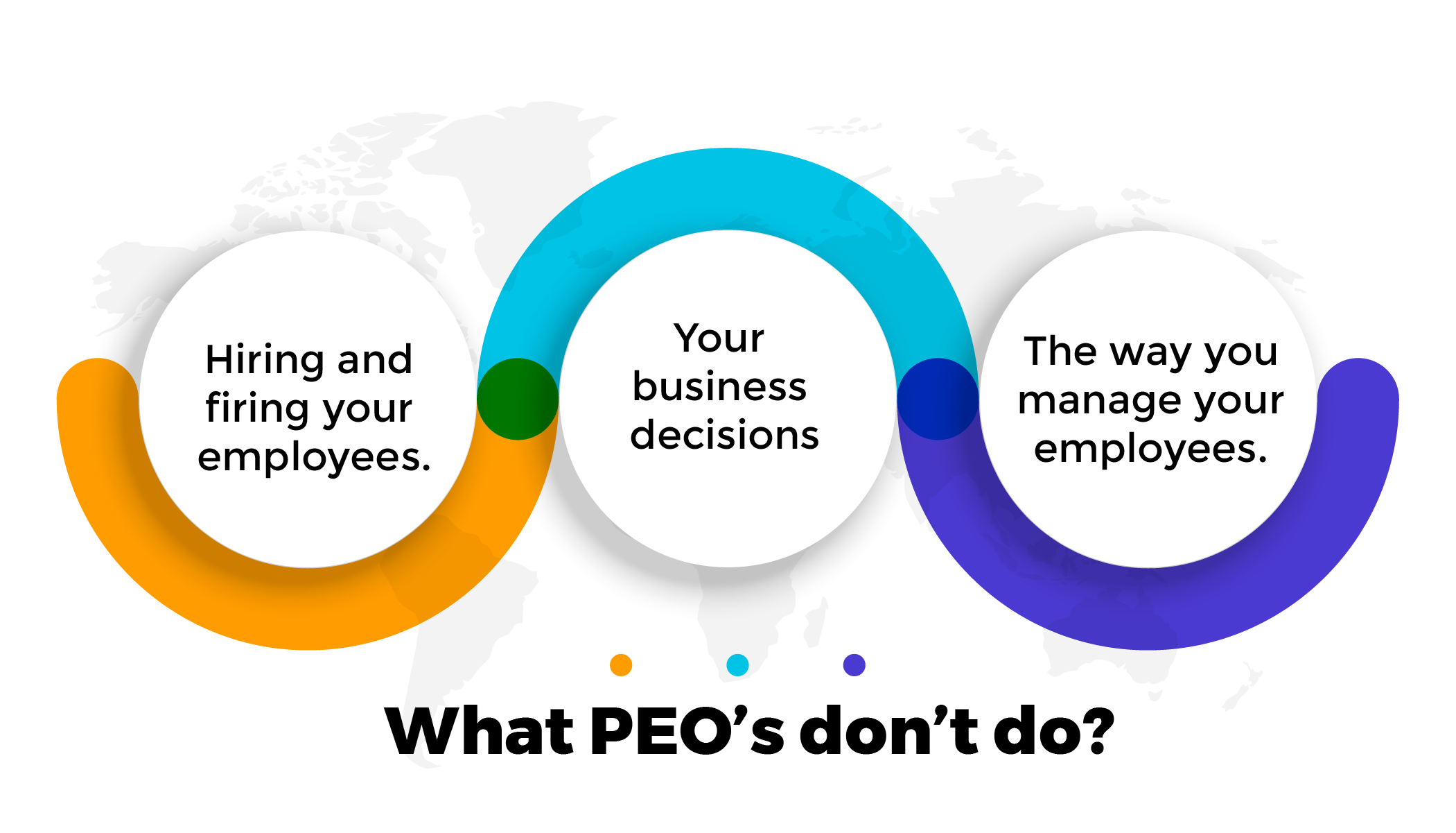 What Is A PEO And How Can It Help Your Business What Is A PEO And How Can It Help Your Business