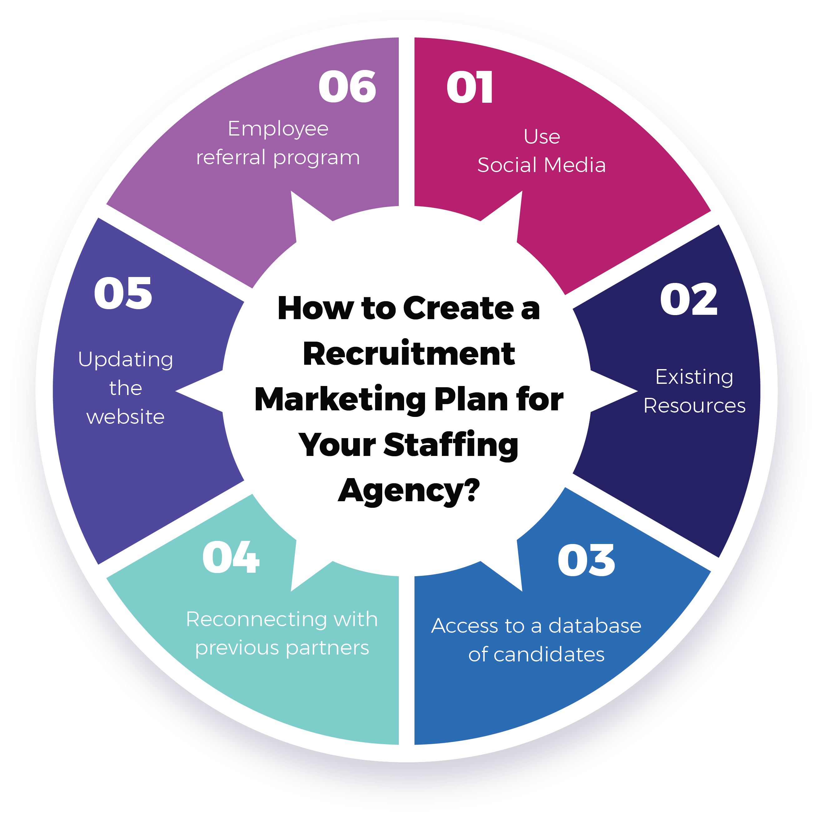 how to make a business plan for recruitment agency