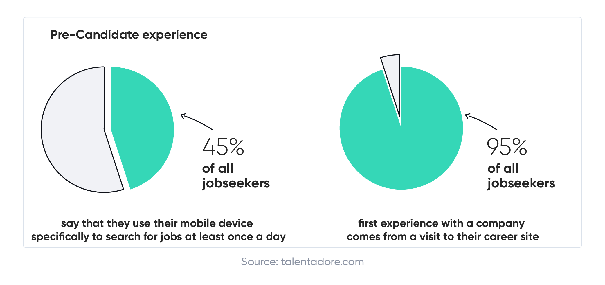 Measuring Candidate Experience