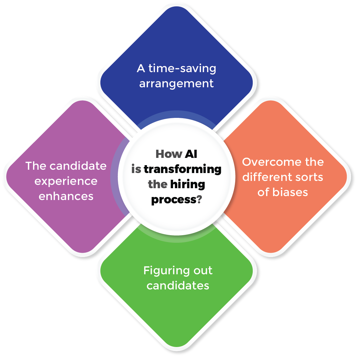 AI is transforming the recruitment process