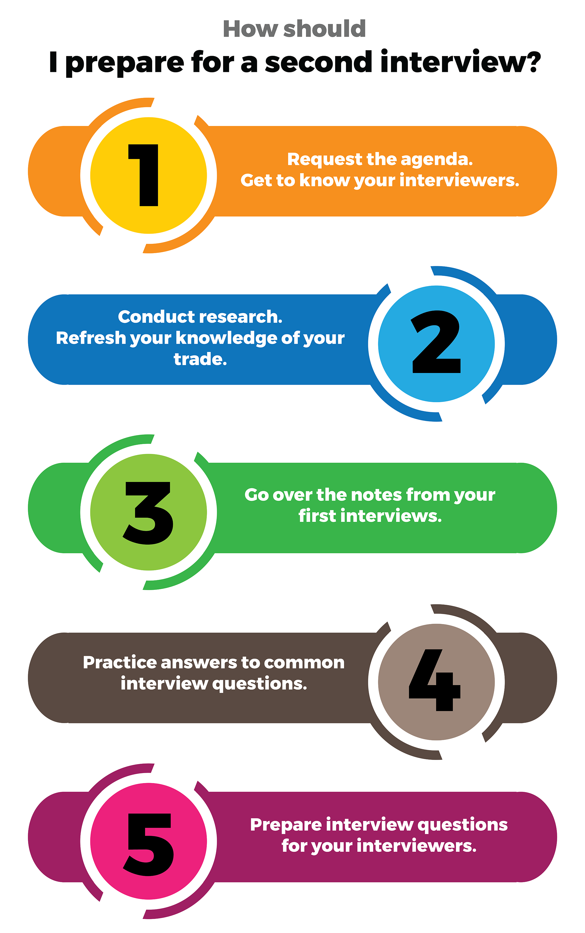 How should I prepare for a second interview?