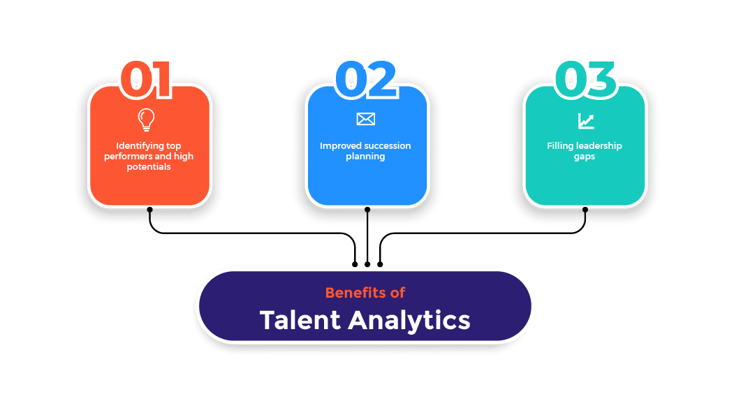 benefits-of-talent-analytics
