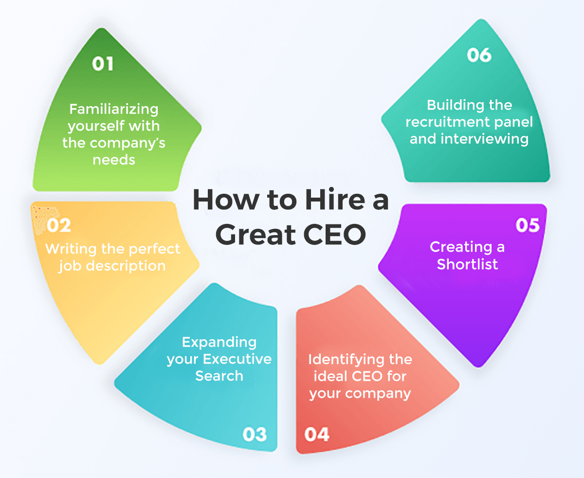 How-to-Hire-Great-CEO