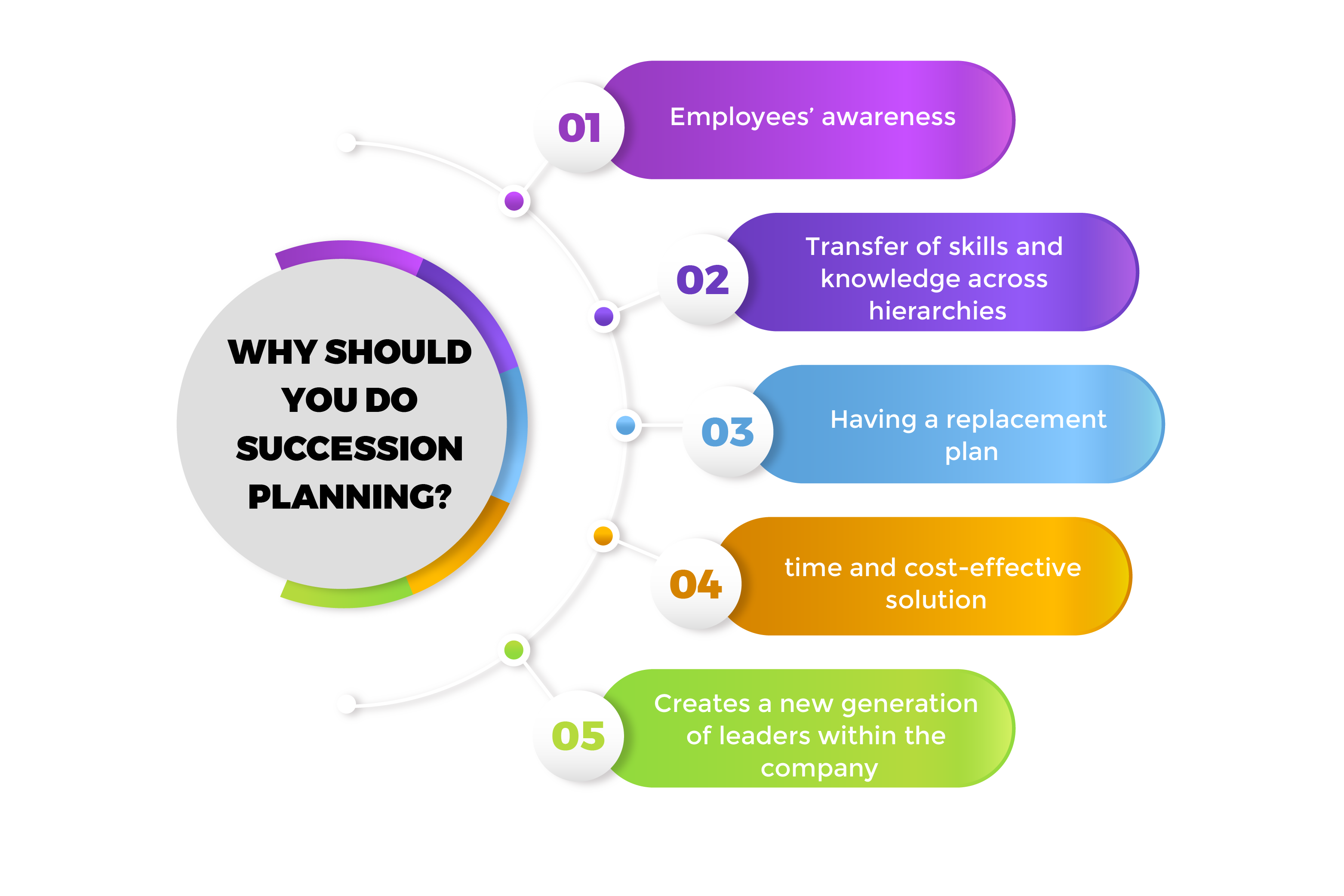 Why should you do succession planning?