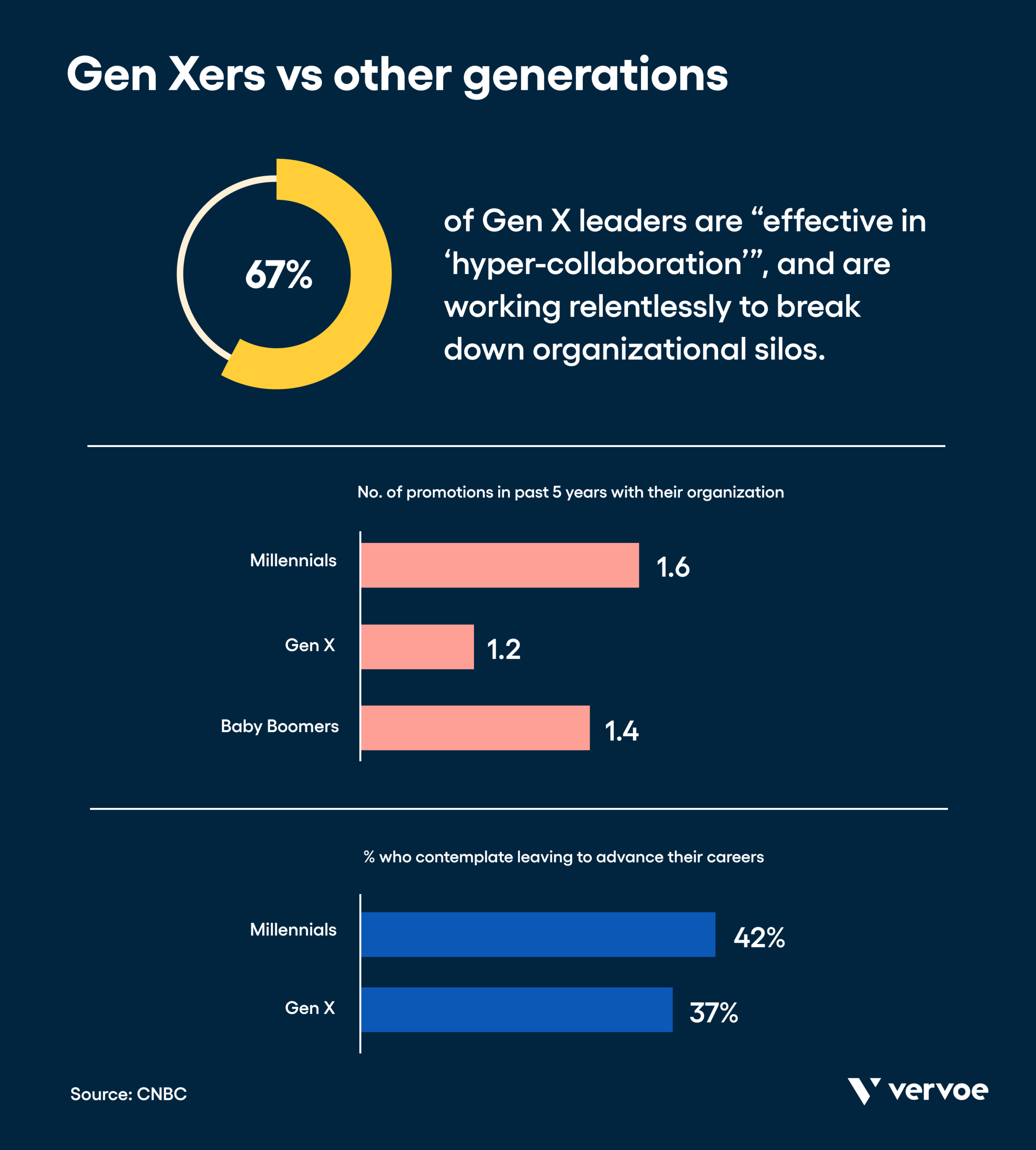 gen-x-vs-other-gens