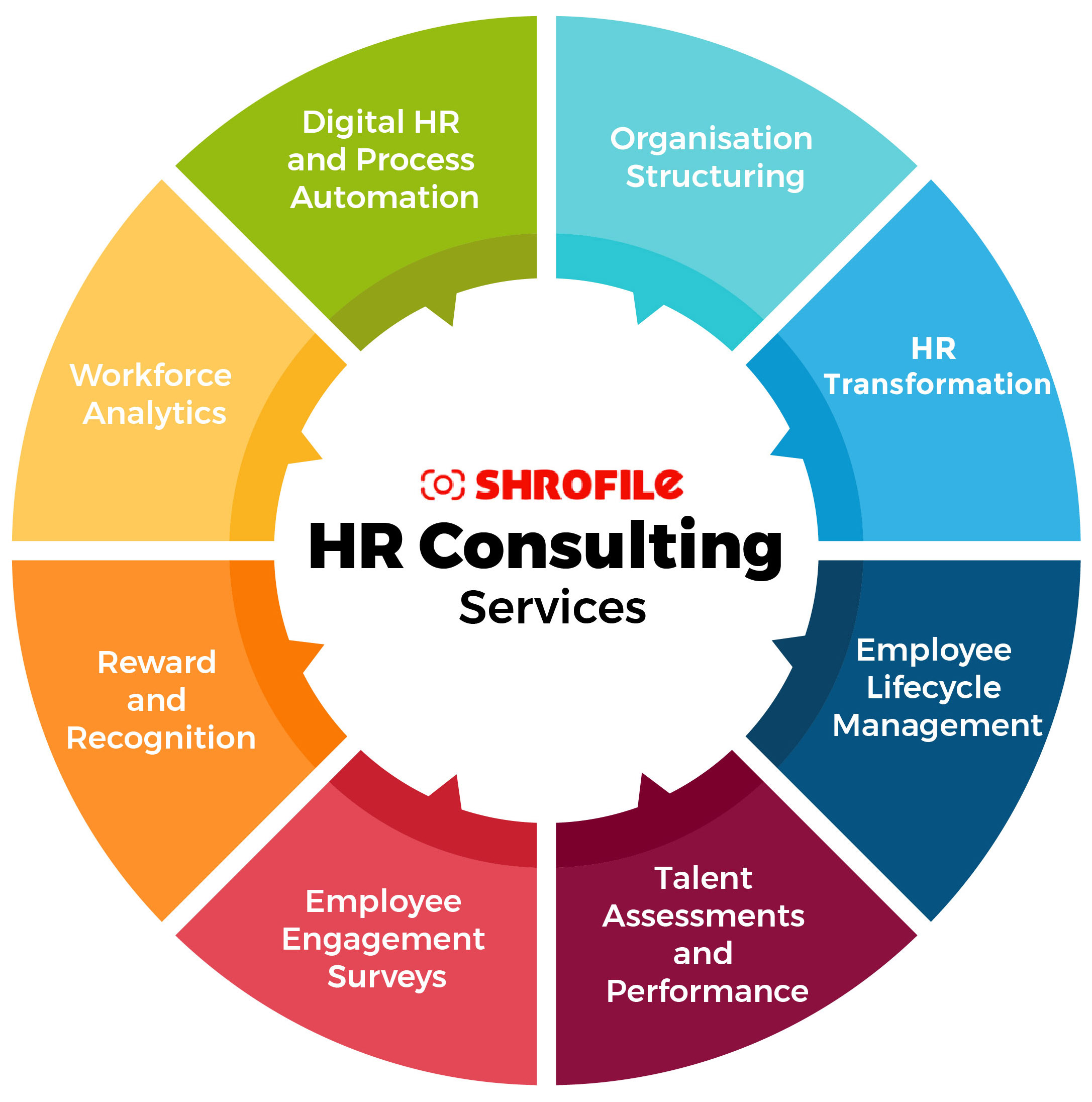 HR Consulting