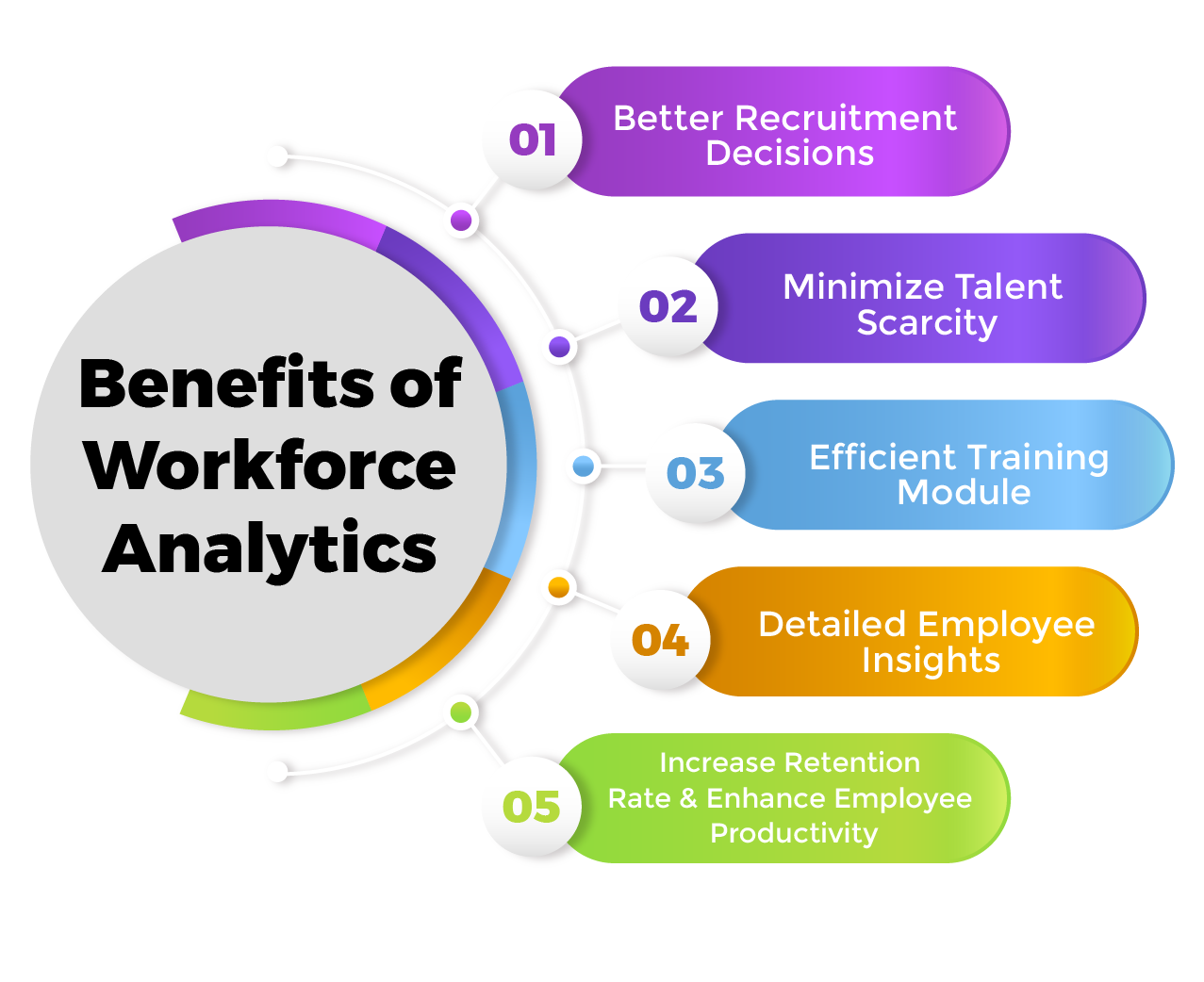 Benefits of Workforce Analytics