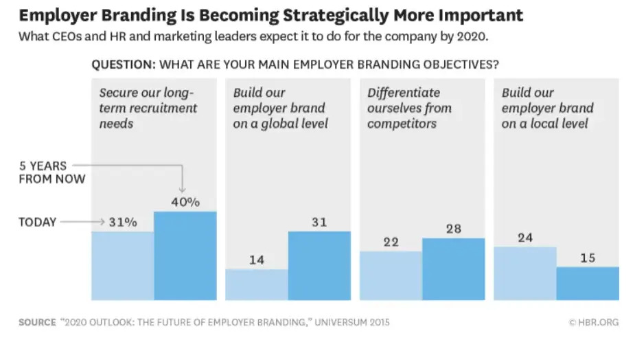 employer-branding-reasons-why