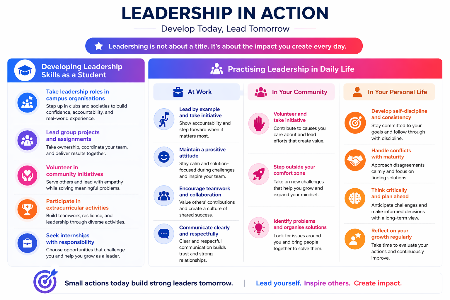 Develop Leadership Skills — Practical Steps