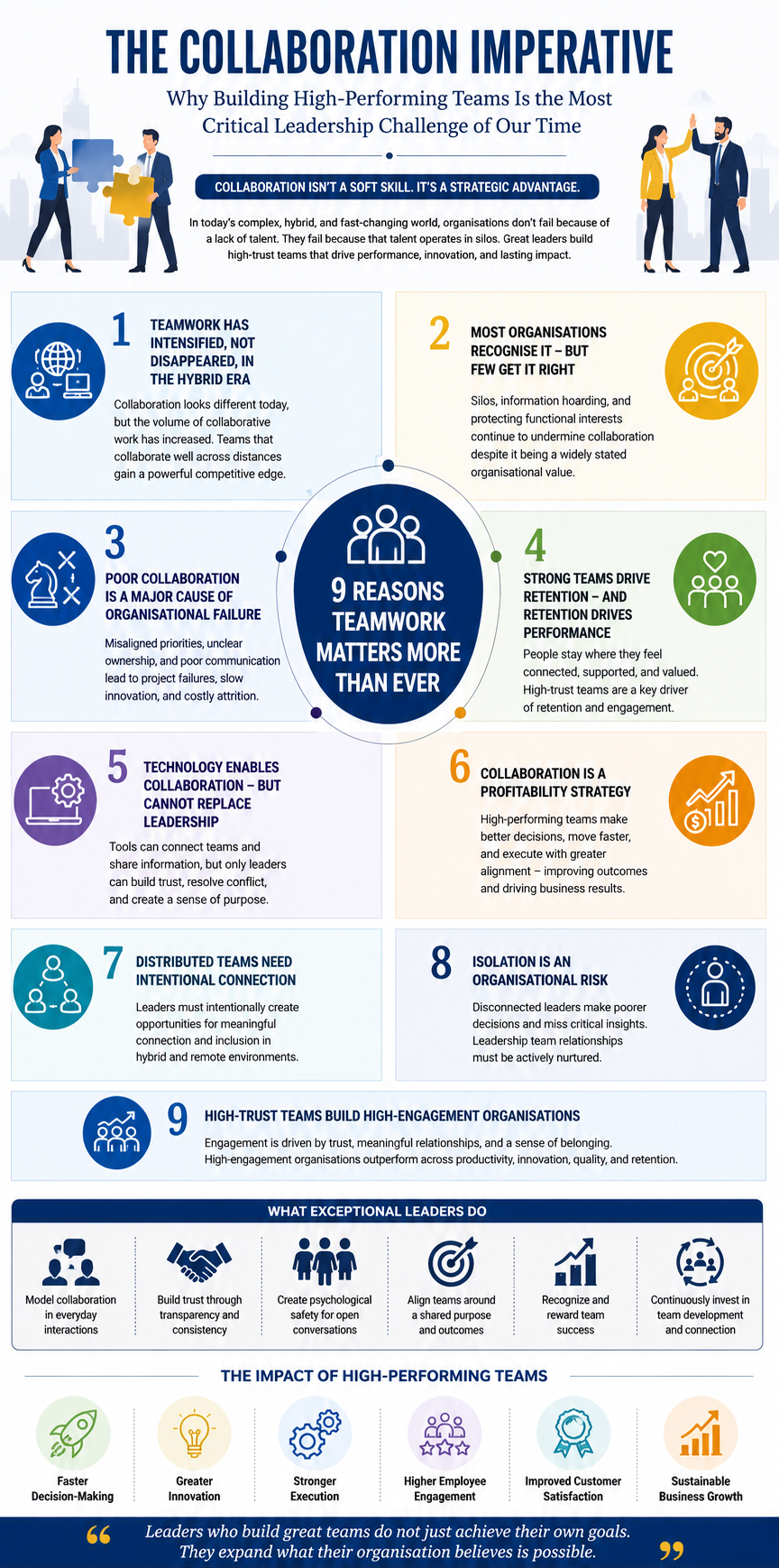 The Collaboration Imperative Why Building High-Performing Teams Has Become the Defining Leadership Challenge of Modern Business