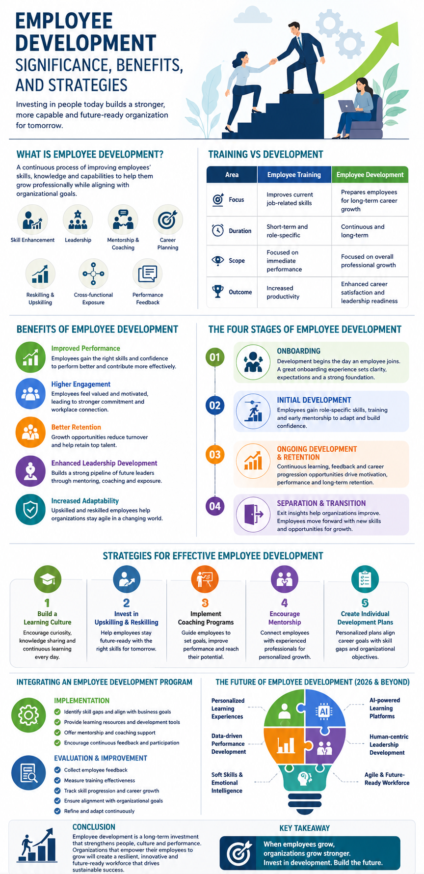 Employee Development Significance, Benefits, and Strategies